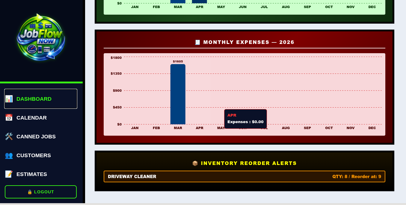 Dashboard Charts